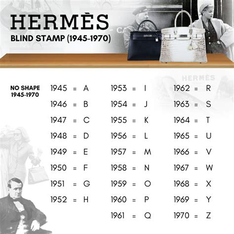 hermes evelyne date code|hermes date stamp history.